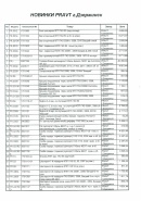 Уже в наличии. Новинки PRAVT г.Дзержинск.