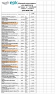 ПОСТУПЛЕНИЕ ЕПК 31.05.2023