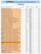 НОВИНКИ!!!CARGEN-производитель надежных электронных компонентов 